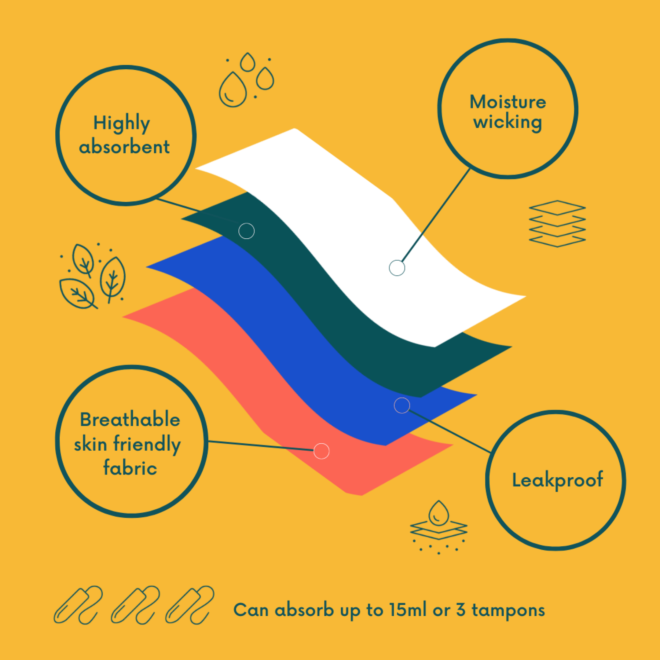 Nixi Body Leakproof Underwear - Susie Sporty Knickers