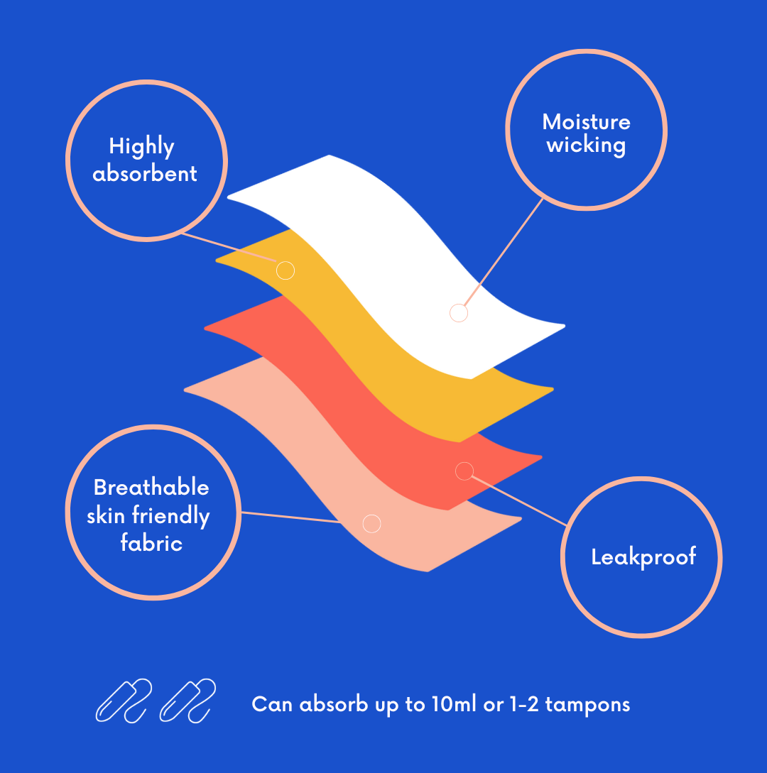 Nixi Body Leakproof Underwear - Sarah Sporty Knickers