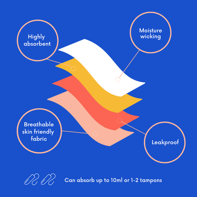 Nixi Body Leakproof Underwear - Sarah Sporty Knickers