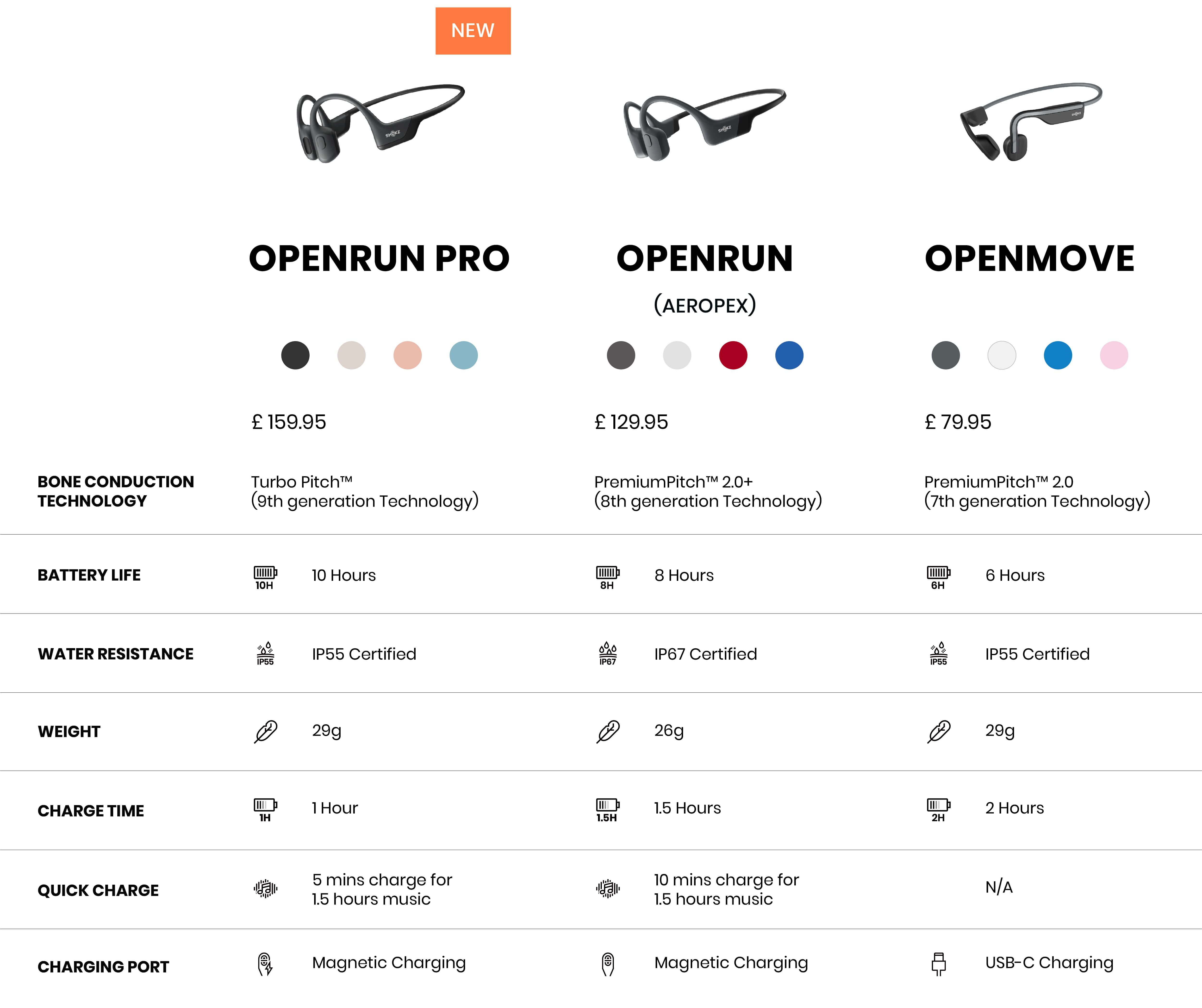 Shokz OpenMove Sport Headphones