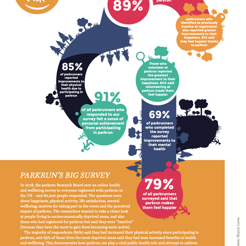 parkrun Magazine Issue #1